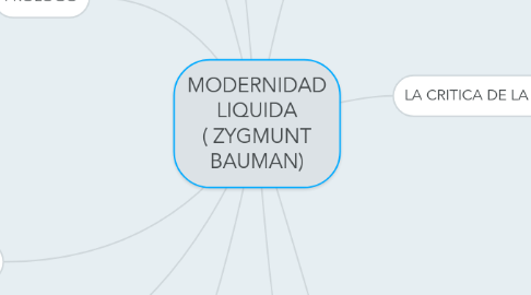 Mind Map: MODERNIDAD LIQUIDA ( ZYGMUNT BAUMAN)