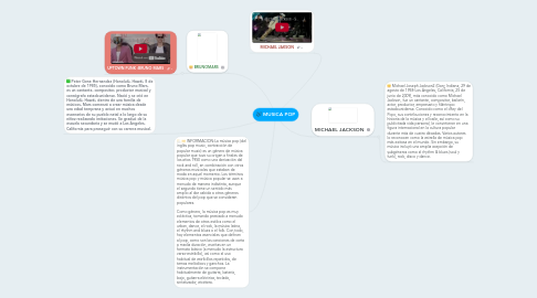 Mind Map: MUSICA POP