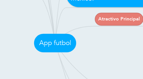 Mind Map: App futbol