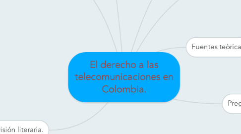 Mind Map: El derecho a las telecomunicaciones en Colombia.