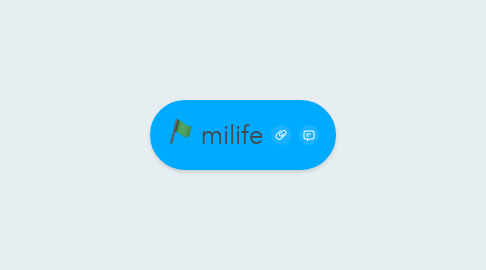 Mind Map: milife