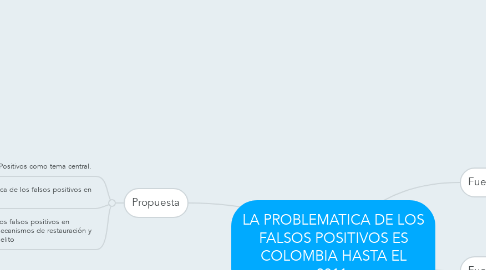 Mind Map: LA PROBLEMATICA DE LOS FALSOS POSITIVOS ES COLOMBIA HASTA EL 2011.