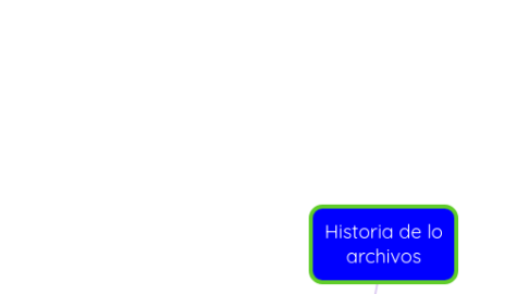 Mind Map: conceptos básicos de la oferta y la demanda
