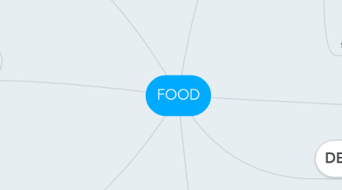 Mind Map: FOOD