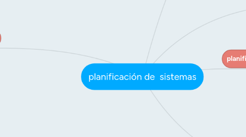 Mind Map: planificación de sistemas