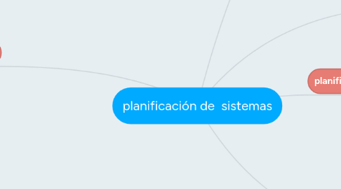 Mind Map: planificación de  sistemas