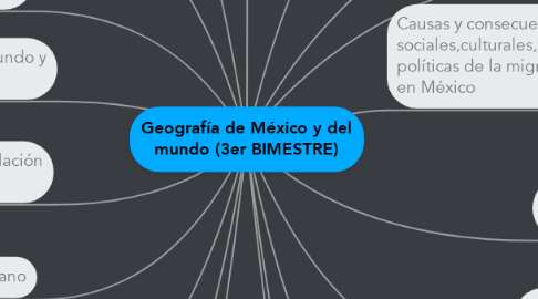 Mind Map: Geografía de México y del mundo (3er BIMESTRE)