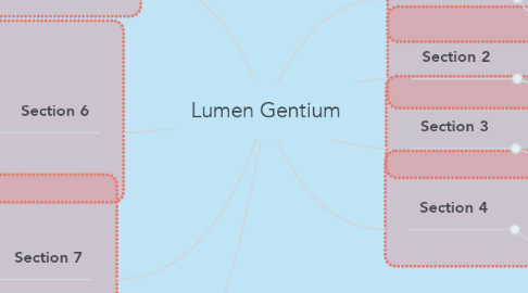 Mind Map: Lumen Gentium