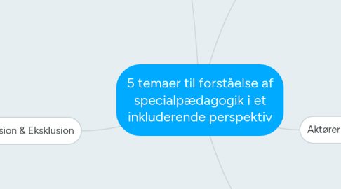 Mind Map: 5 temaer til forståelse af specialpædagogik i et inkluderende perspektiv