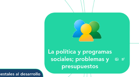 Mind Map: La política y programas sociales; problemas y presupuestos