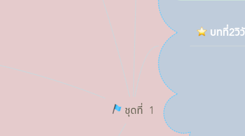 Mind Map: ชุดที่ 1