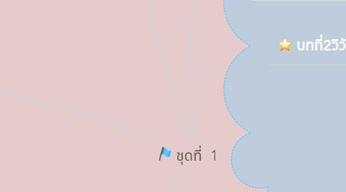 Mind Map: ชุดที่  1