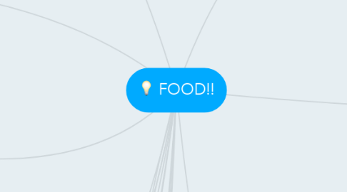 Mind Map: FOOD!!