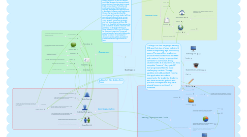 Mind Map: Duolingo