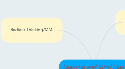 Mind Map: Learning and Mind Maps