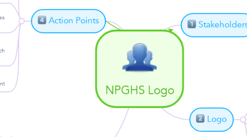 Mind Map: NPGHS Logo
