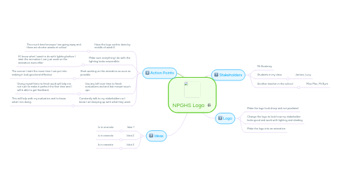 Mind Map: NPGHS Logo