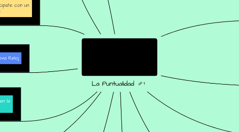 Mind Map: La Puntualidad