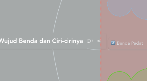 Mind Map: Wujud Benda dan Ciri-cirinya