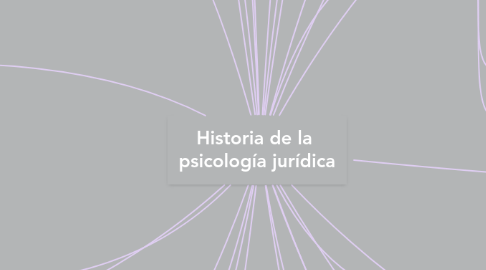 Mind Map: Historia de la psicología jurídica