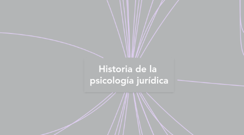 Mind Map: Historia de la  psicología jurídica