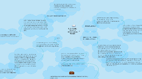 Mind Map: FUENTES DEL DERECHO INTERNACIONAL PRIVADO.