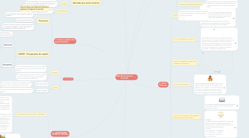 Mind Map: Mapa Mental Ingeniería Económica.