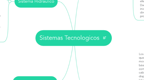 Mind Map: Sistemas Tecnologicos