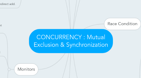 Mind Map: CONCURRENCY : Mutual Exclusion & Synchronization