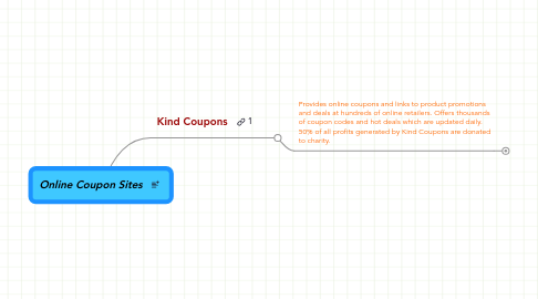 Mind Map: Online Coupon Sites