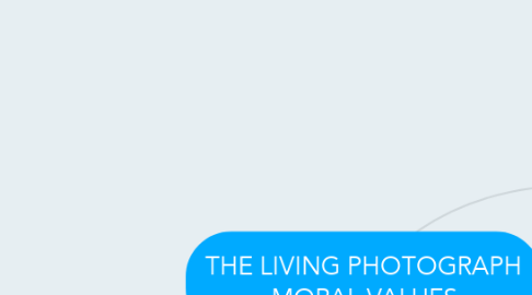 Mind Map: THE LIVING PHOTOGRAPH MORAL VALUES