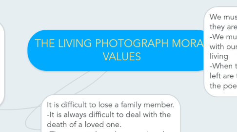 Mind Map: THE LIVING PHOTOGRAPH MORAL VALUES