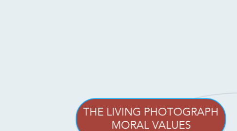 Mind Map: THE LIVING PHOTOGRAPH MORAL VALUES