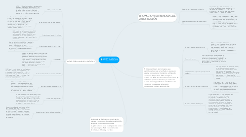 Mind Map: W3C MISION