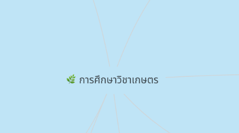 Mind Map: การศึกษาวิชาเกษตร