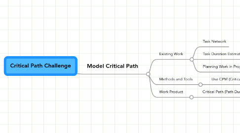 Mind Map: Critical Path Challenge