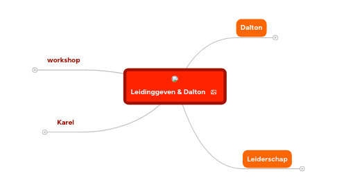 Mind Map: Leidinggeven & Dalton