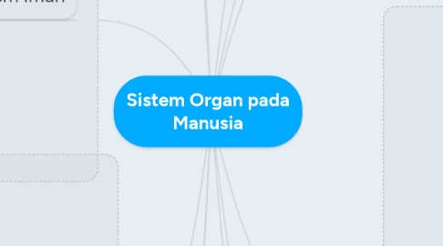 Mind Map: Sistem Organ pada Manusia