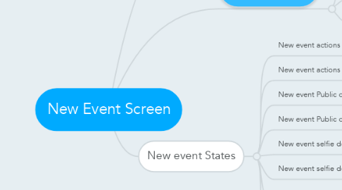 Mind Map: New Event Screen