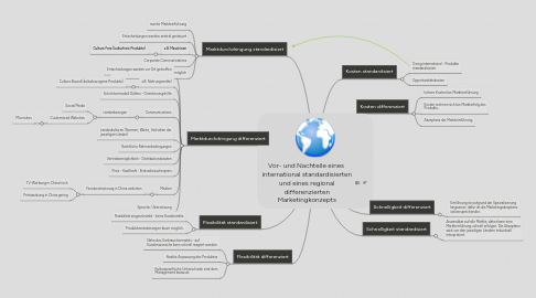 Mind Map: Vor- und Nachteile eines international standardisierten und eines regional differenzierten Marketingkonzepts