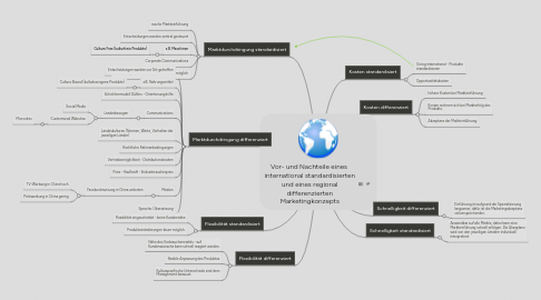 Mind Map: Vor- und Nachteile eines  international standardisierten und eines regional differenzierten Marketingkonzepts