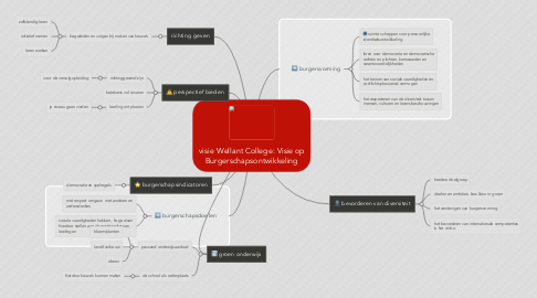 Mind Map: visie Wellant College: Visie op Burgerschapsontwikkeling