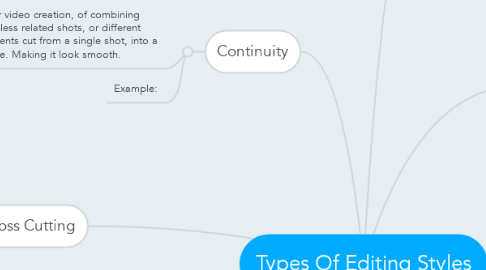 Mind Map: Types Of Editing Styles