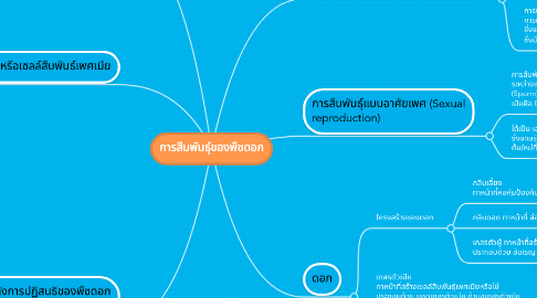 Mind Map: การสืบพันธุ์ของพืชดอก