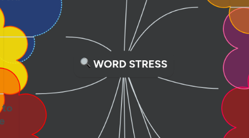 Mind Map: WORD STRESS