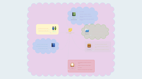 Mind Map: Elementos de una base de datos