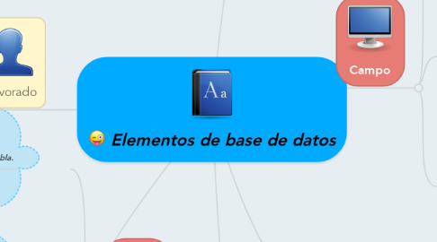 Mind Map: Elementos de base de datos