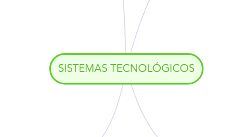 Mind Map: SISTEMAS TECNOLÓGICOS