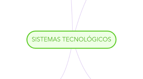 Mind Map: SISTEMAS TECNOLÓGICOS