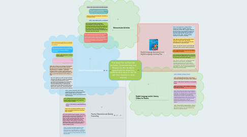 Mind Map: Five Step Plan to Promote Inclusion, Understanding and Respect for ELL Students (specifically for those ELL students who come to the US with their families to seek asylum)